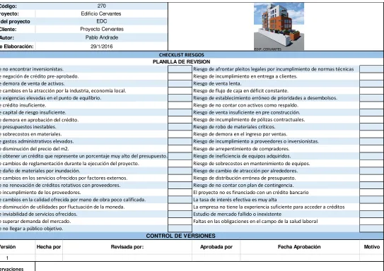 Tabla 2 Checklist de riesgos  