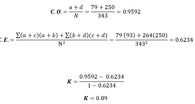 Tabla 6: Valoración del Coeficiente Kappa (Valor k) 