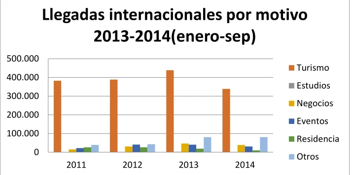 Tabla Nº 1: Llegadas internacionales (motivo del viaje) 