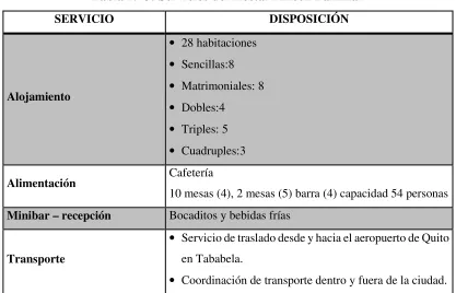 Tabla Nº 3: Servicios del Hostal Rincón Familiar 