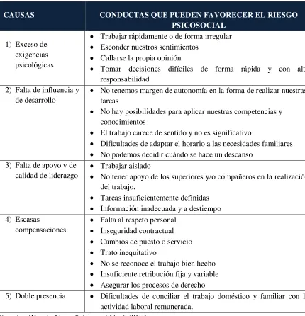 Tabla 1:  