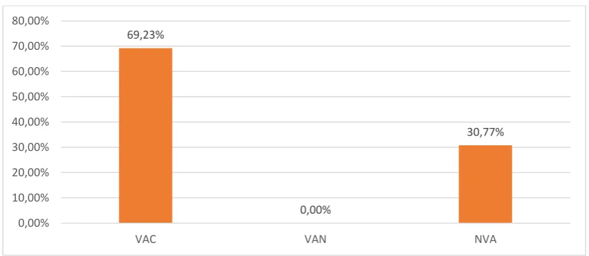 Cuadro 7 Análisis de Valor Agregado – Ejecución de Obra 