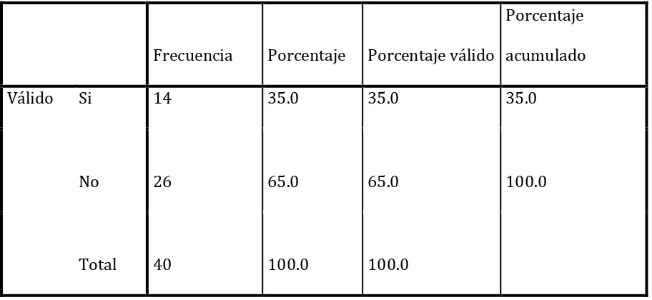 Figura: 15 