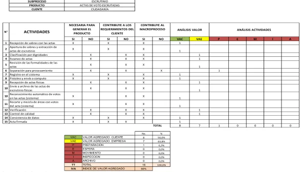 Tabla 14 