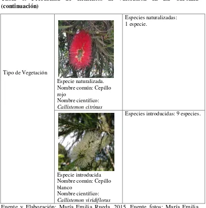 Tabla 7. Frecuencia de especies nativas, introducidas y naturalizadas La 