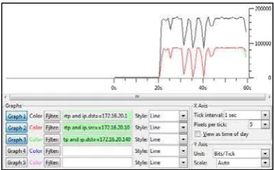 Figura 4.13c. Establecimiento de la llamada SIP–Escenario de prueba 1. Llamada entre dos softphones con códec G.722