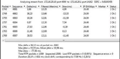 Figura 4.14e. Análisis del RTP Streams–Escenario de 