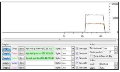Figura 4.16c. Establecimiento de la llamada SIP–Escenario de prueba 1. Llamada entre dos softphones con códec Speex-16