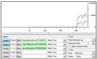 Figura 4.17c. Establecimiento de la llamada SIP–Escenario de prueba 1. Llamada entre dos softphones con códec iLBC-13.33