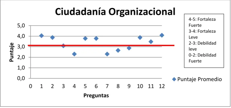 Tabla No 5: 