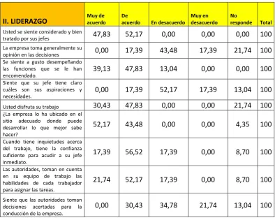 Tabla No 7: 
