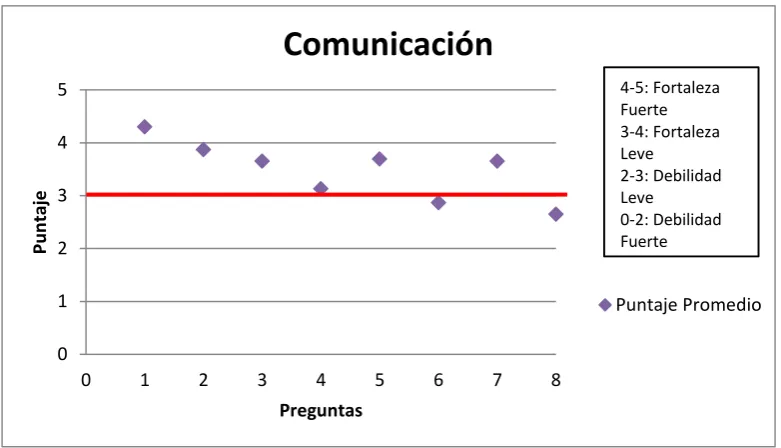 Tabla No 9: 