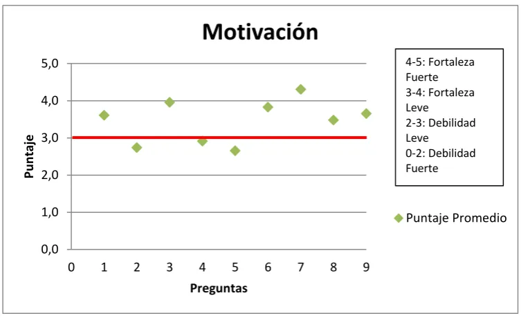 Tabla No 11: 