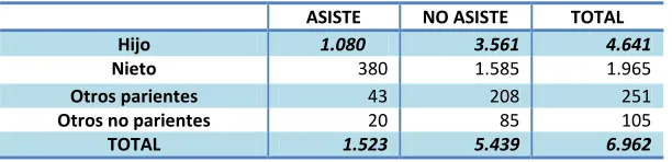 Tabla No. 5: Definición de variables utilizadas en el análisis econométrico 