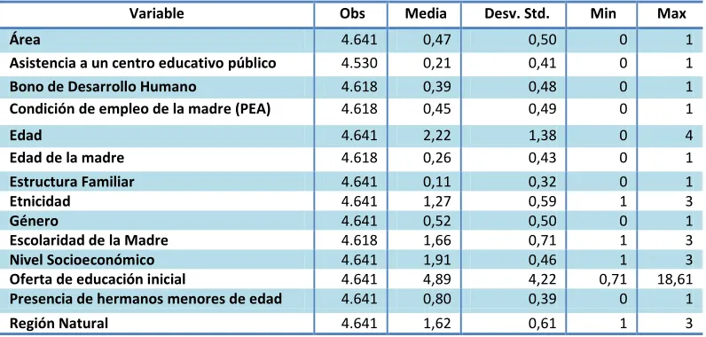 Tabla No. 6: Medidas descriptivas según variable 