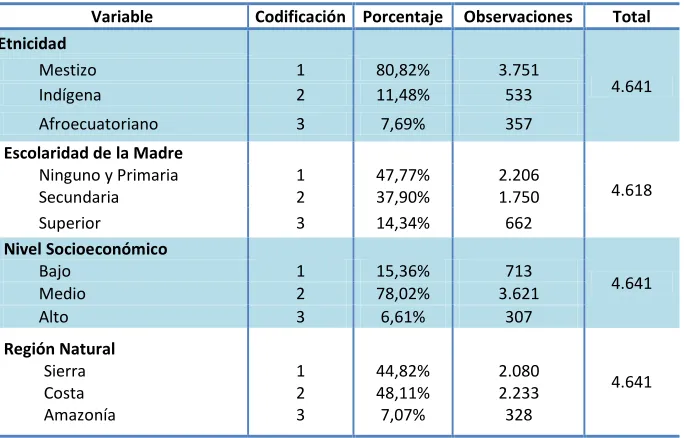 Tabla No. 8: Descripción variables categóricas 