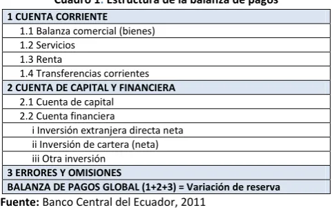 Cuadro 1: Estructura de la balanza de pagos 
