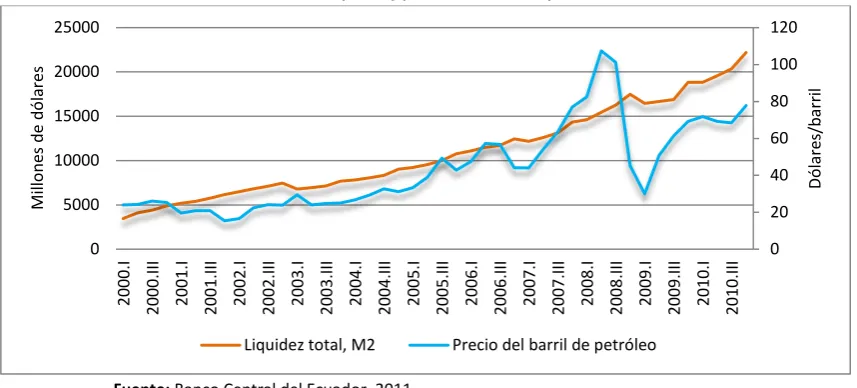 Cuadro 5: Consumo de hogares y precio del barril de petróleo 