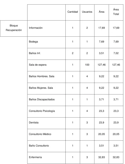 Tabla 3: Cuadro de Áreas 