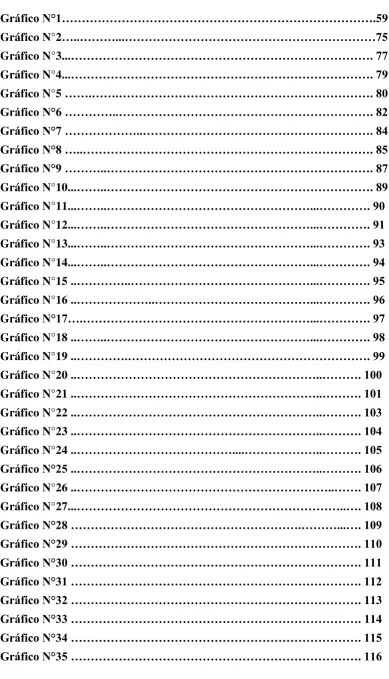 Tabla de Gráficos 