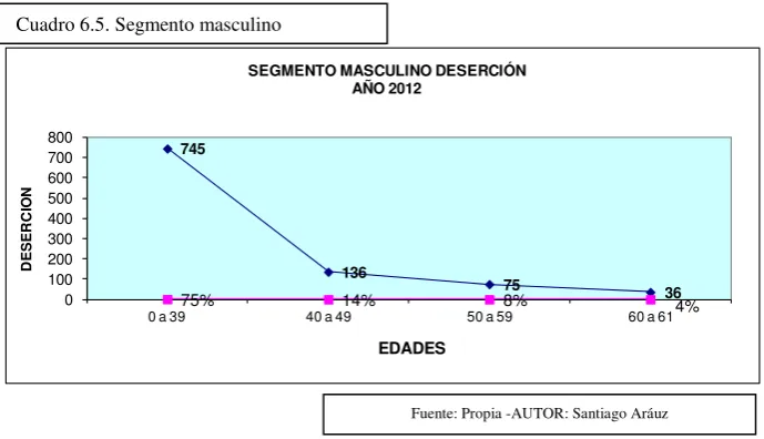 Cuadro 6.4. Segmento femenino  