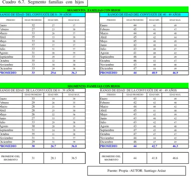 Cuadro 6.7. Segmento familias con hijos 