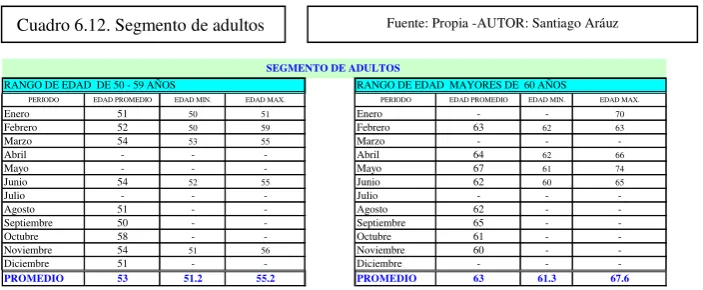 Cuadro 6.11. Esposos sin hijos 