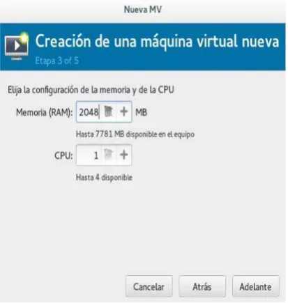 Figura 12 Asignación de Memoria 