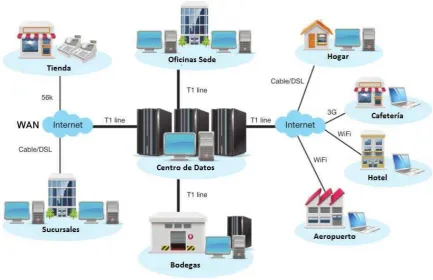 Figura 14. Interconectividad de IBM Endpoint Manager (IBM, 2013) 