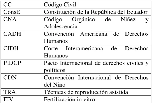 TABLA DE ABREVIATURAS 