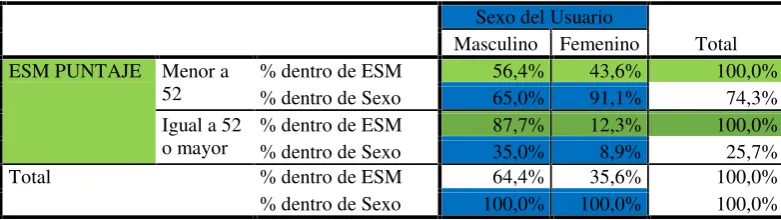 TABLA 16. CHI-CUADRADO TENDENCIA A LA VIGOREXIA