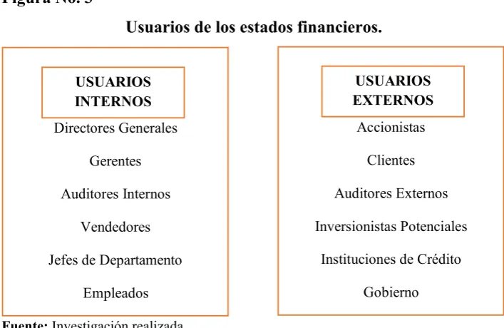 Figura No. 3 