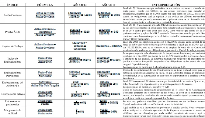 Tabla No. 4 