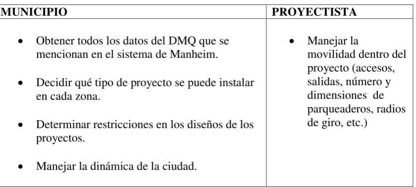 Tabla 3.1 