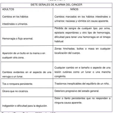 Tabla No. 1 