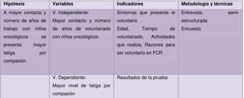Tabla No. 2  