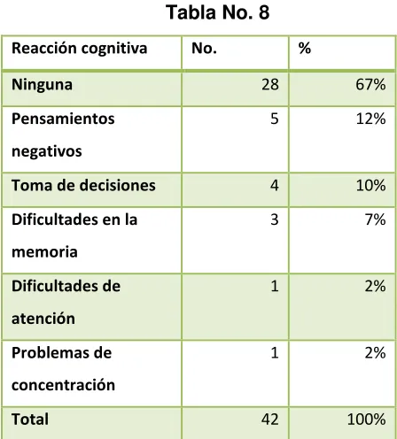 Tabla No. 8 