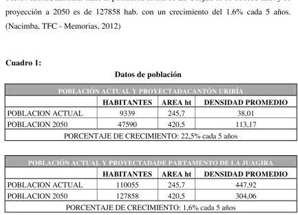 Cuadro 1: Datos de población 