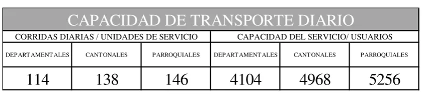 Cuadro 2: Dimensionamiento al año 2050 