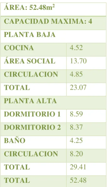 Tabla 11. Programa VETIV 