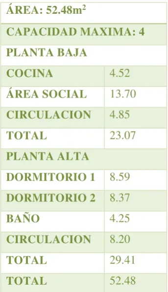 Tabla 7. Programa Vivienda Base 
