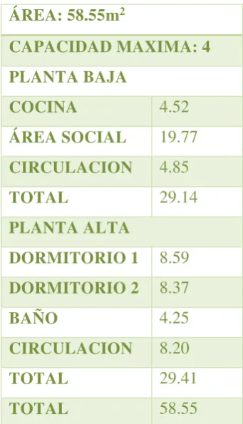 Tabla 8. Programa VETI 