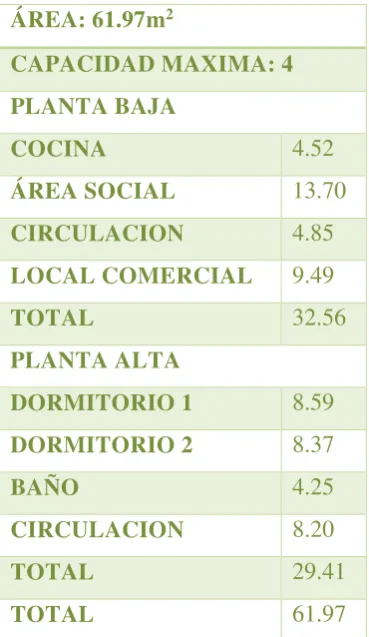 Tabla 10. Programa VETIII 