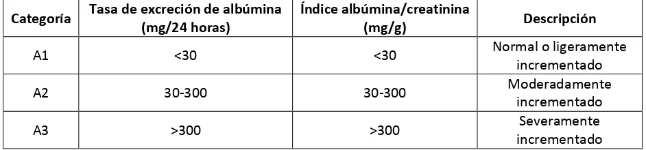 Tabla 2.Clasificación en grados de la enfermedad renal crónica basada en categorías de la 