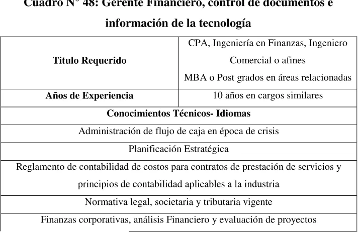 Cuadro N° 46: Auxiliar de Medio Ambiente 