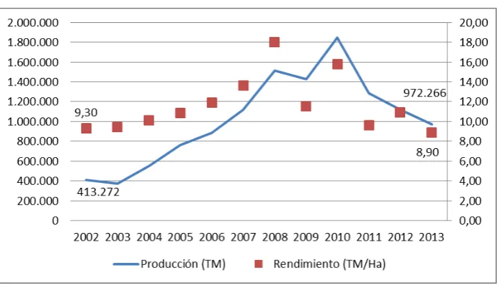 Tabla 4 Extractoras de aceite en Esmeraldas 
