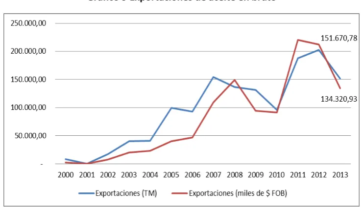 Tabla 8 Importaciones de aceite en bruto 