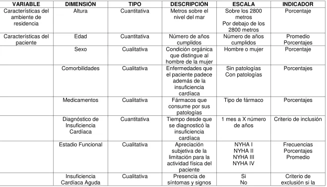 Tabla N°9: Operacionalización de las variables 