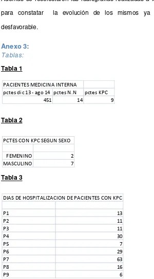 Tabla 3 