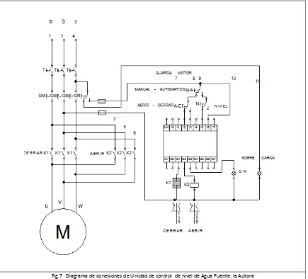 Fig 7   Diagrama de conexiones de Unidad de control  de nivel de Agua Fuente: la Autora 